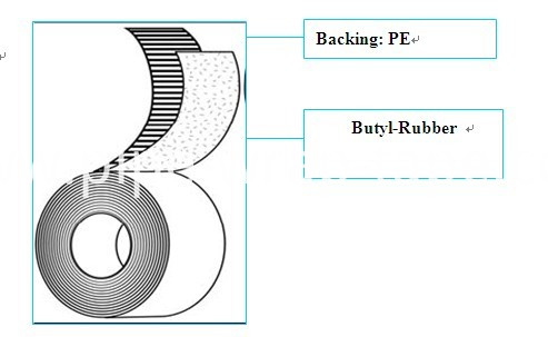 Self Adhesive Anti-corrosion Tape