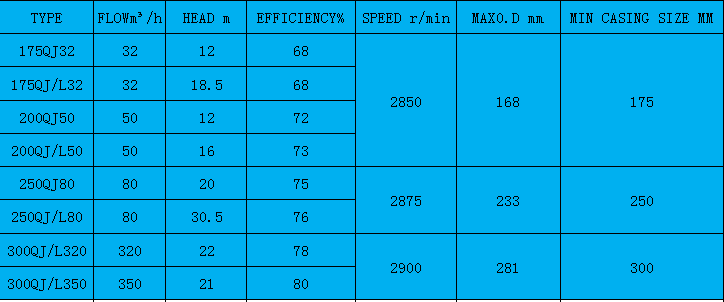 Parâmetros básicos do produto2 Basic product parameters2