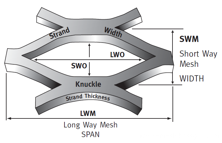 Expanded Steel Mesh