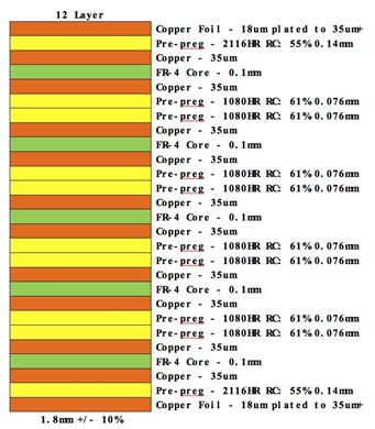 12 Layer PCB Stack UP | JHYPCB