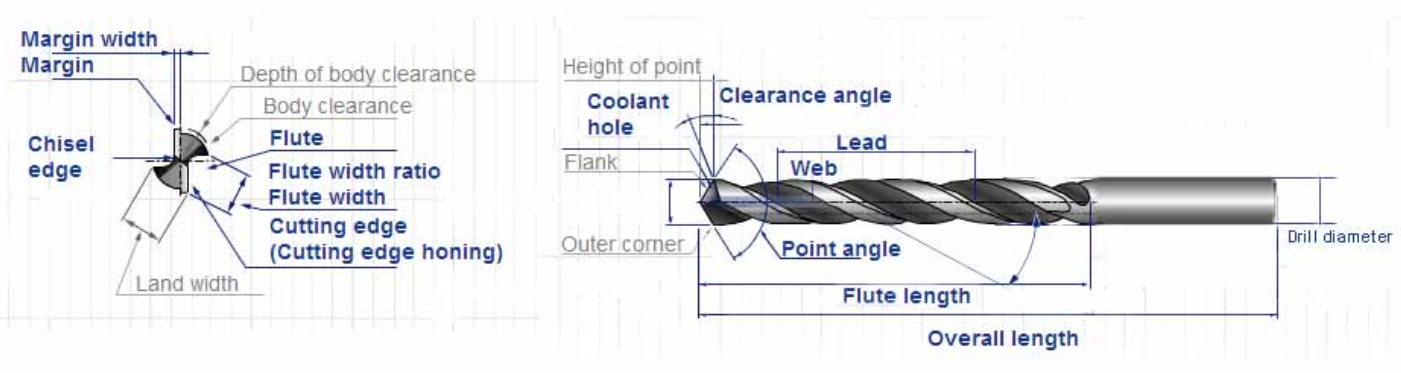 Carbide Drills