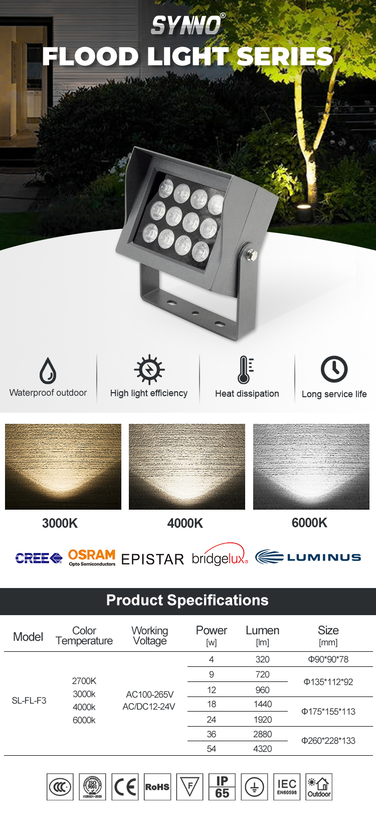 square led flood light for outdoor landscape square led flood light for outdoor landscape