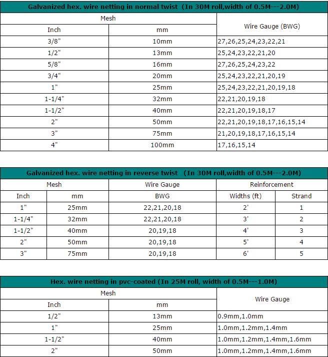 chicken fence specification