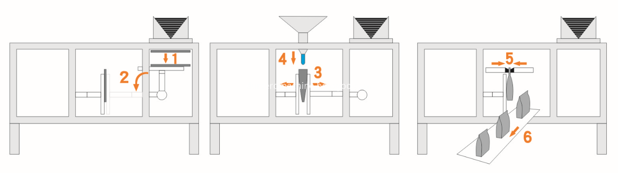 automatische Beutelverpackungsmaschine automatic pouch packing machine