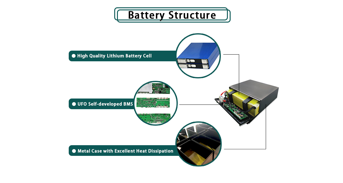 Ufo Lithium Battery