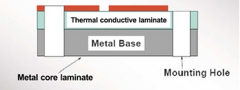 Estrutura do PCB de núcleo de metal de camada única Structure of Single layer metal core PCB