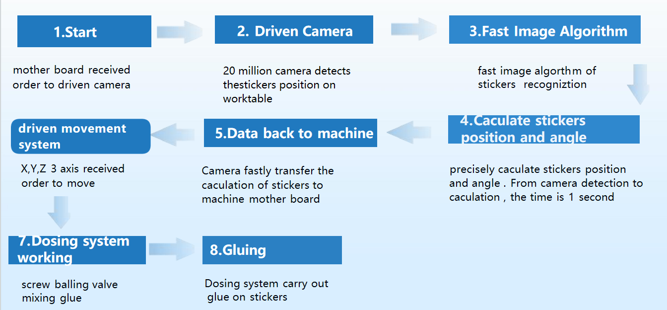 36visual dispensing machine 36visual dispensing machine