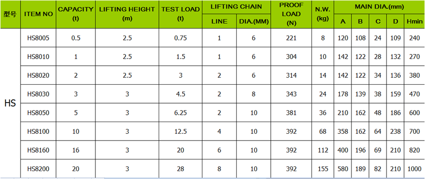 HS 체인 호리스트 HS CHAIN HOIST