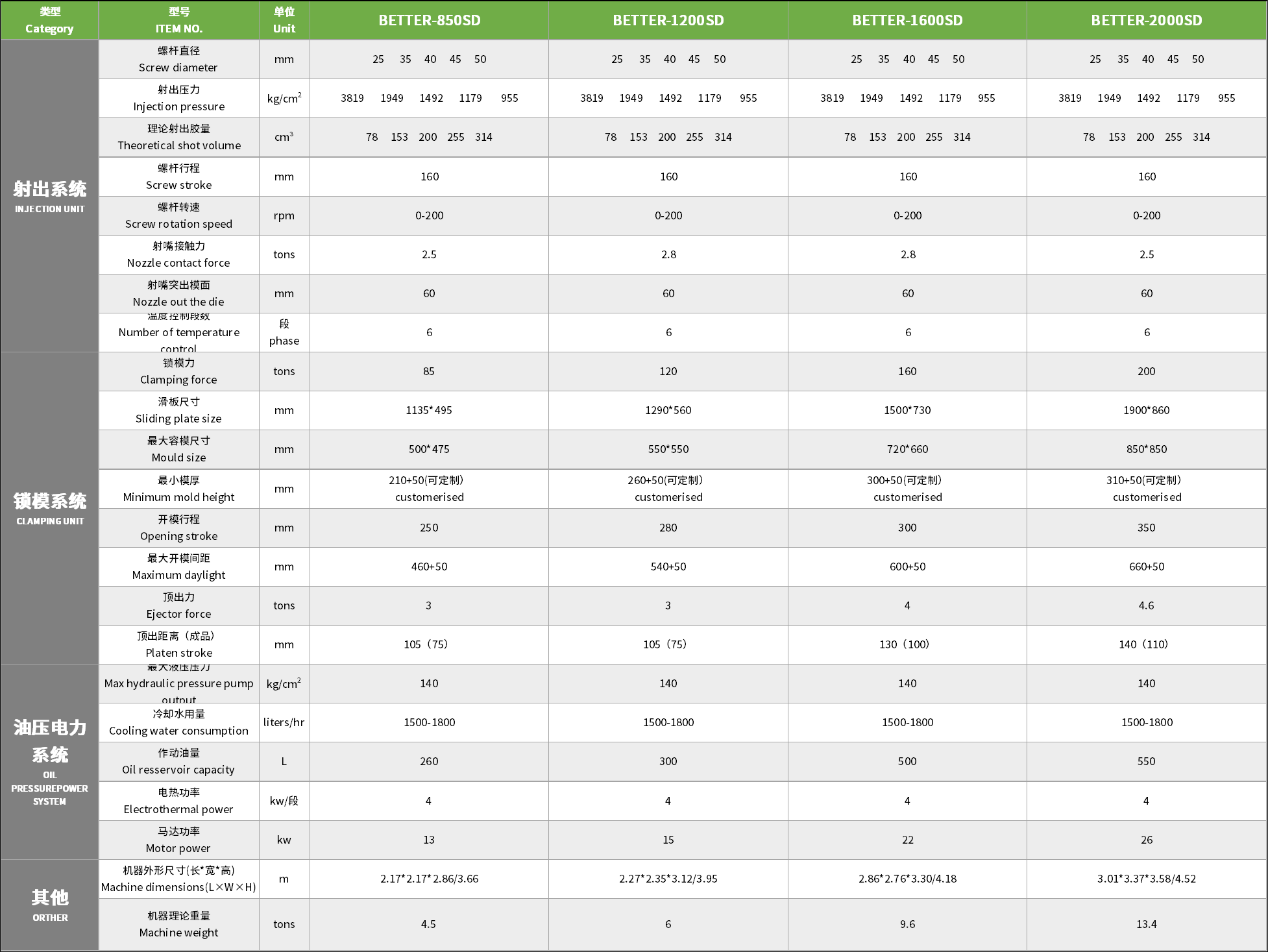 sliding parameters sliding parameters