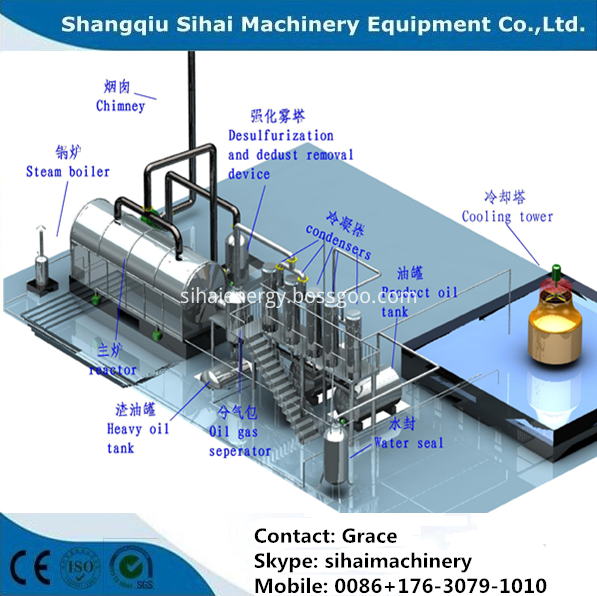 Used Car Tire Recycling To Oil Machine Used Car Tire Recycling To Oil Machine