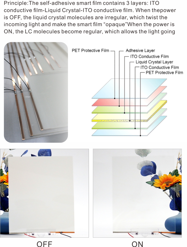 PDLC Smart Film PDLC Smart Film