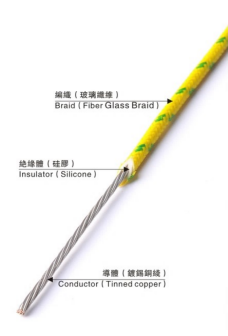 High-Temp Fiberglass Insulated Cable UL 3122 High-Temp Fiberglass Insulated Cable UL 3122