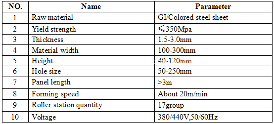 C Z Purlin Roll Forming Machine C Z Purlin Roll Forming Machine