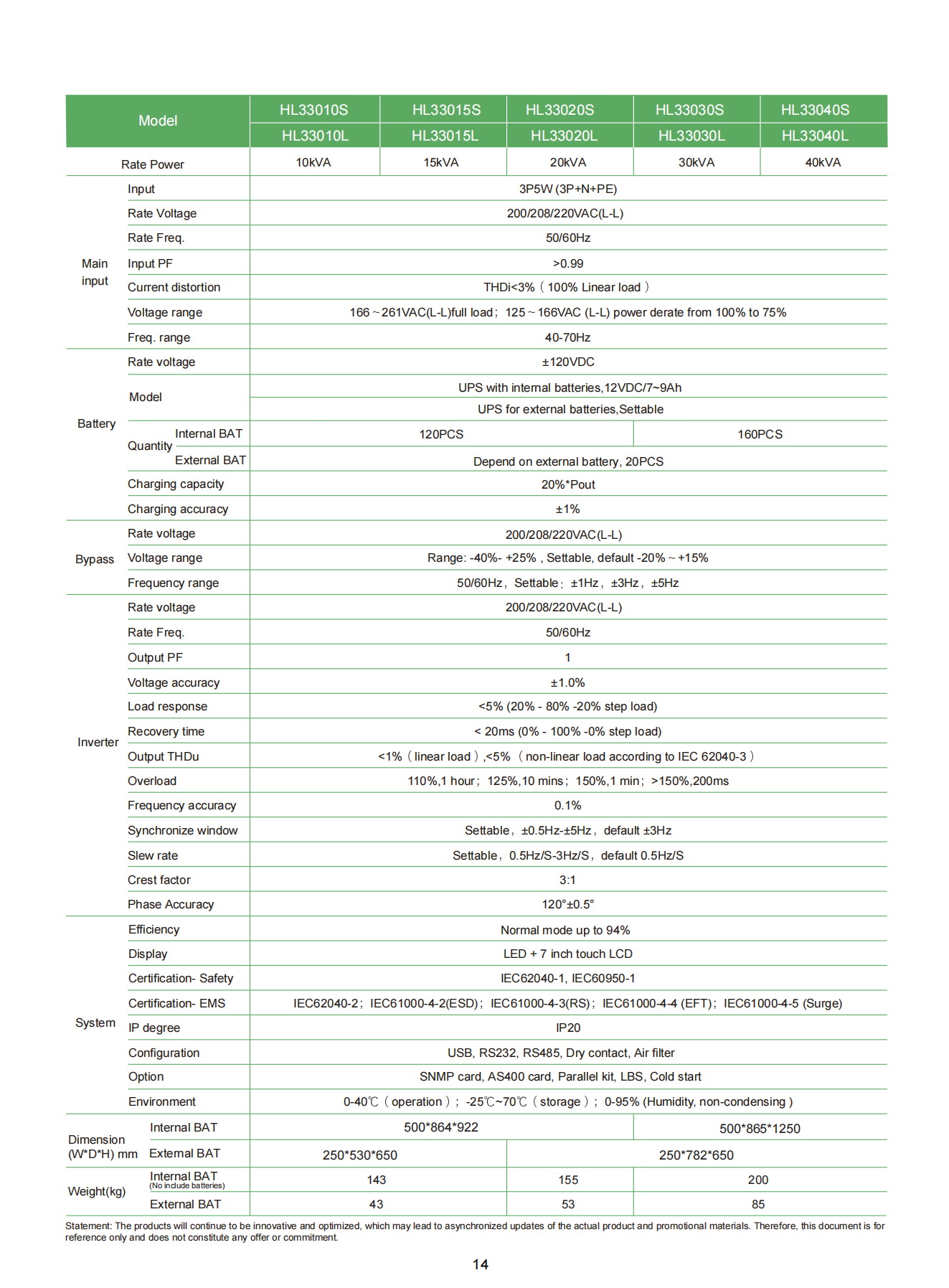 HL33 Series 10-40kVA UPS catalogue_01