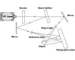 Holography_1