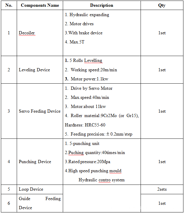 2&3 waves speedway guardrail roll forming machine 2&3 waves speedway guardrail roll forming machine