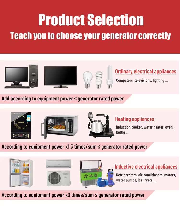 Low Fuel Consumption generator set 4kw Low Fuel Consumption generator set 4kw