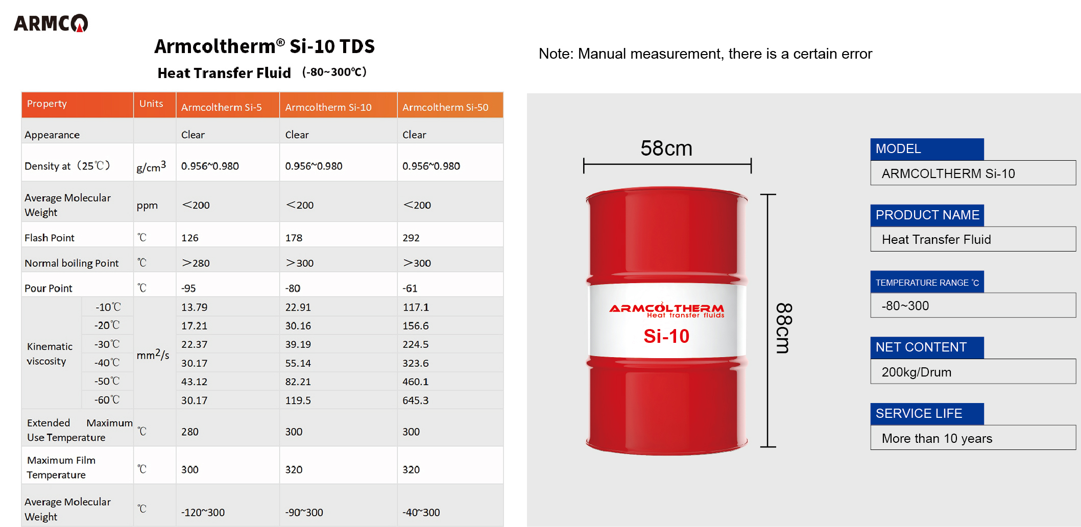heat transfer oil Armcoltherm Si-10 heat transfer oil Armcoltherm Si-10