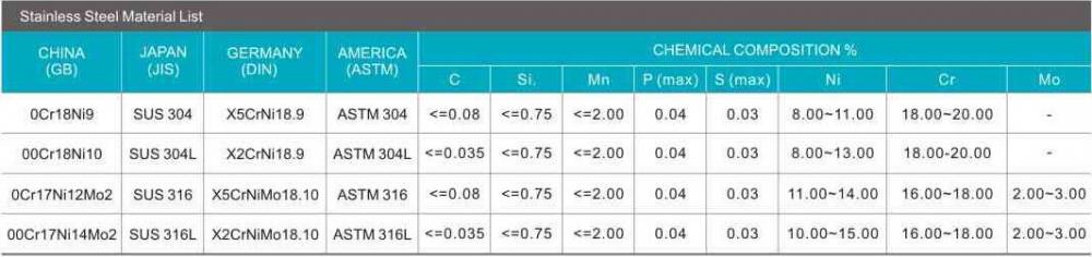 stainless steel material list