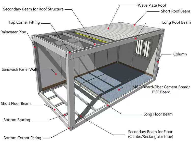 modular pack box modular pack box