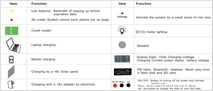 installment solar systems