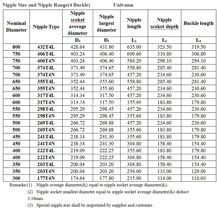 High Density <a href=http://www.chinaelectrodes.com/Electrode/ep/ target=_blank class=infotextkey><a href=http://http://www.chinaelectrodes.com/Electrode/ep/ target=_blank class=infotextkey>GRAPHITE ELECTRODE</a></a>