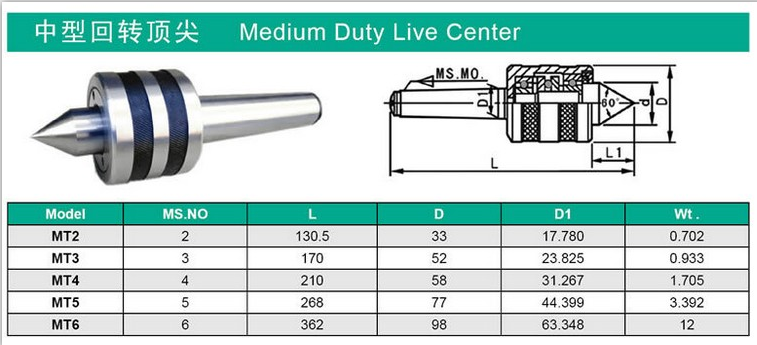 Medium Duty Live Center Medium Duty Live Center