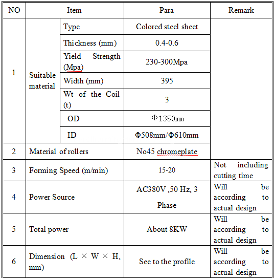 Ridge Cap Roll Forming Machine 1 Ridge Cap Roll Forming Machine 1