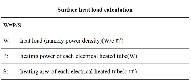 The explosion-proof electric heater (fluid-type) The explosion-proof electric heater (fluid-type)