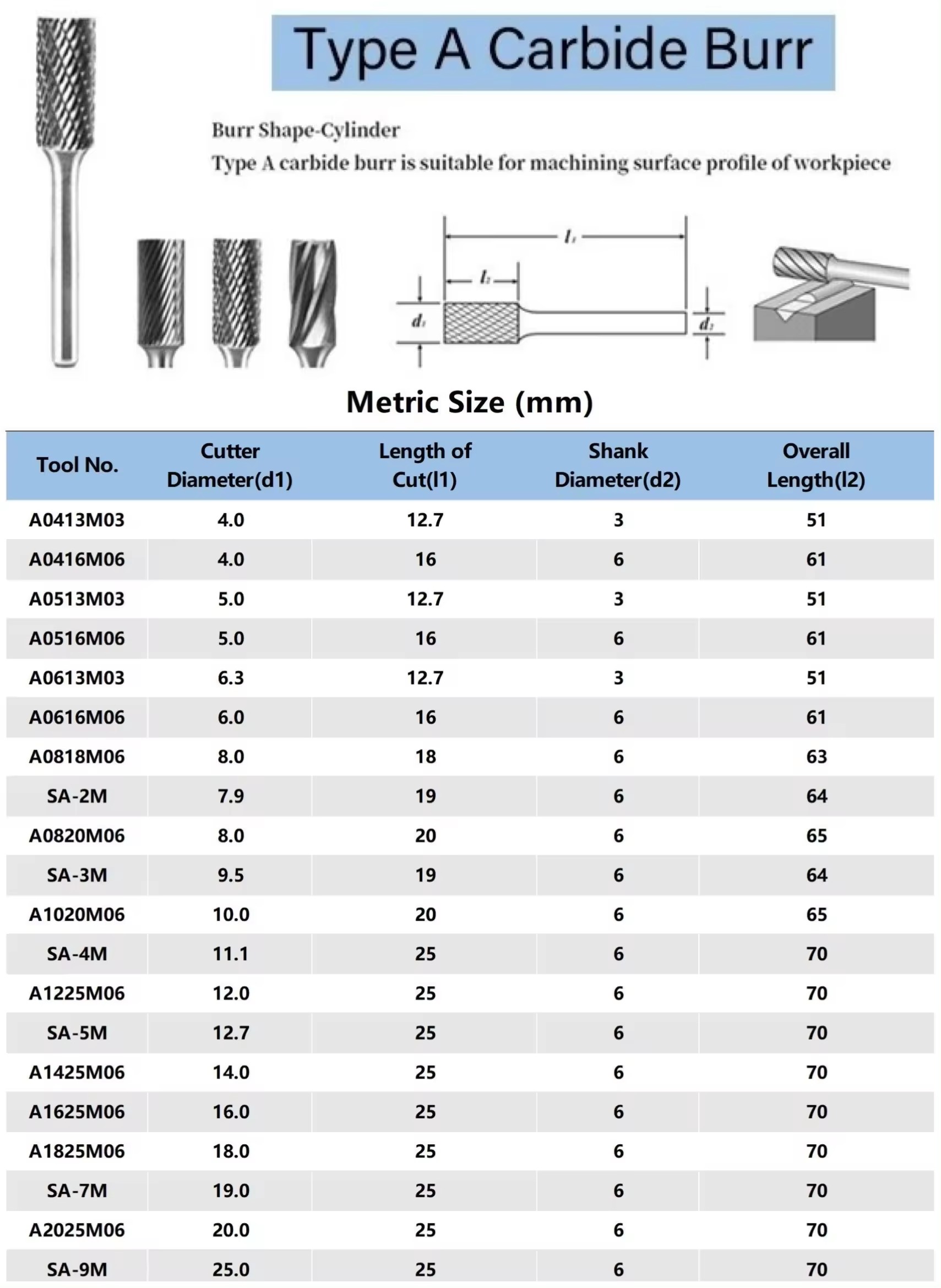 tungsten carbide tools tungsten carbide tools