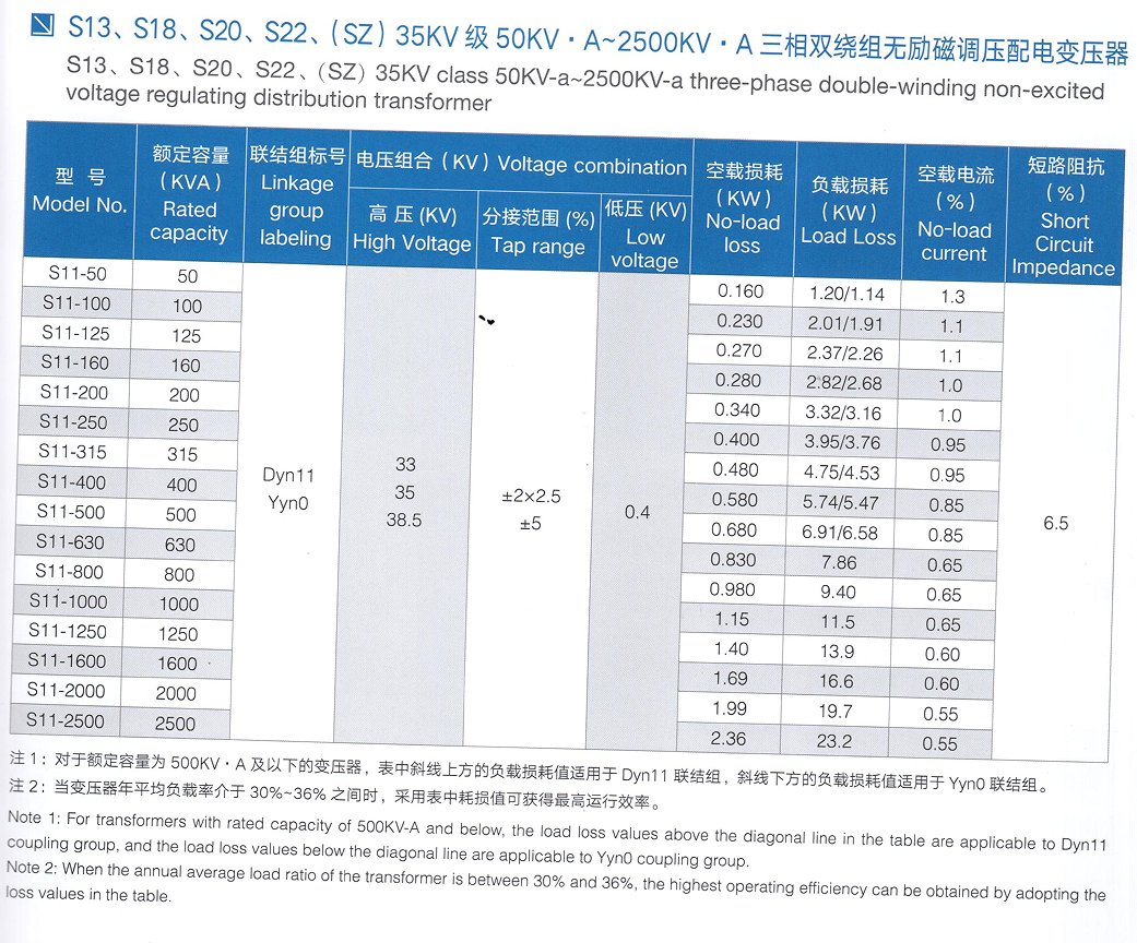 35kv data table 35kv data table