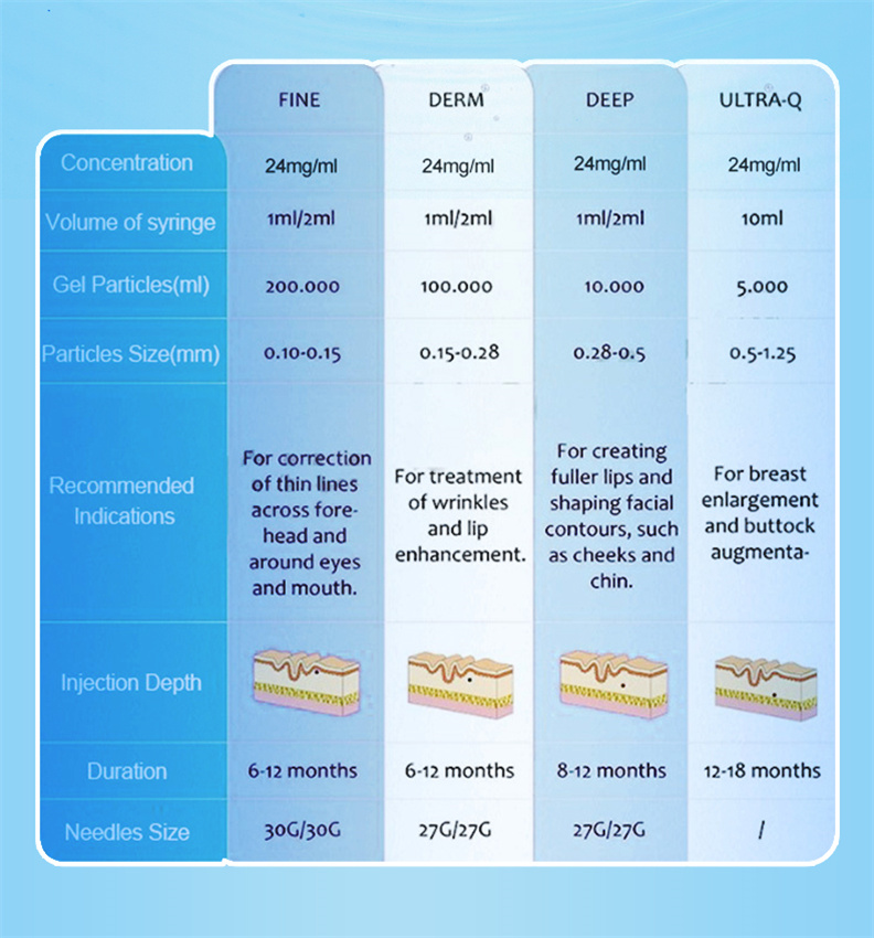 Hyaluronic acid filler 6 Hyaluronic acid filler 6