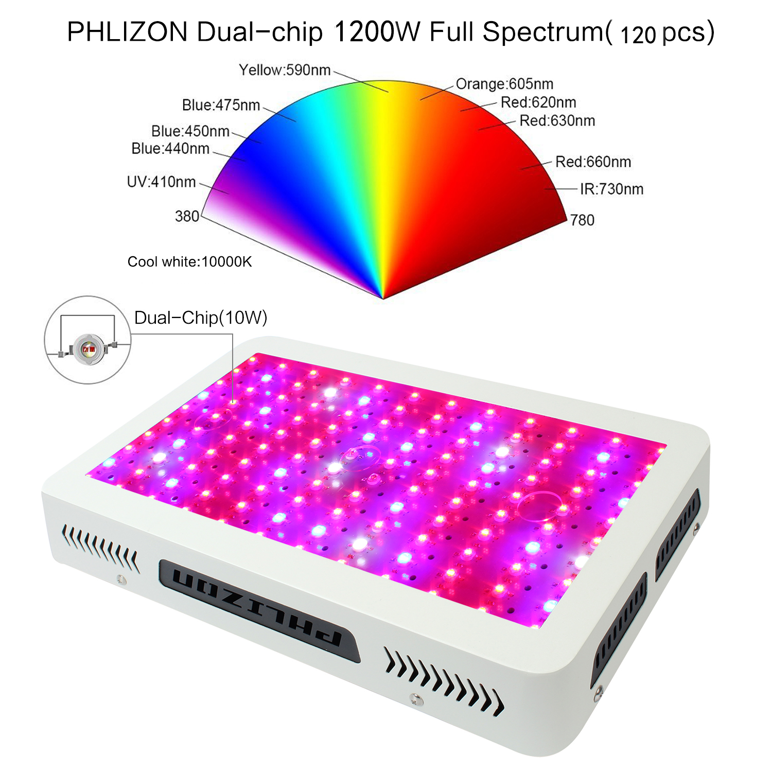 High power LED Grow light