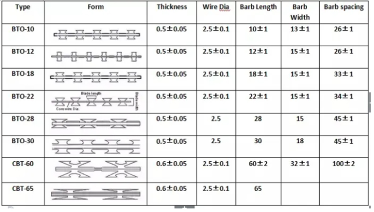 Concertina Barbed Wire Concertina Barbed Wire