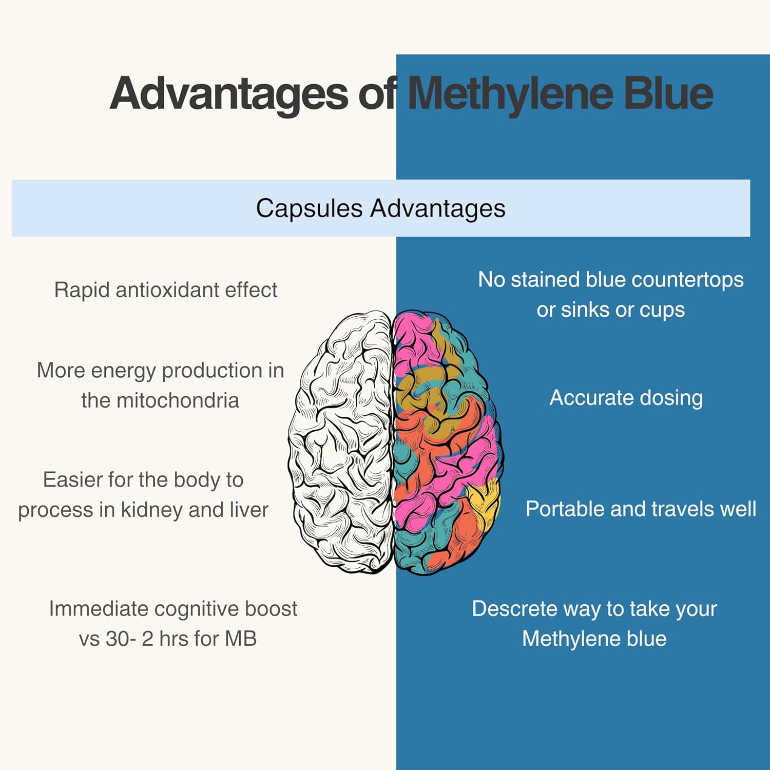 Methylene Blue Capsule 2 Methylene Blue Capsule 2