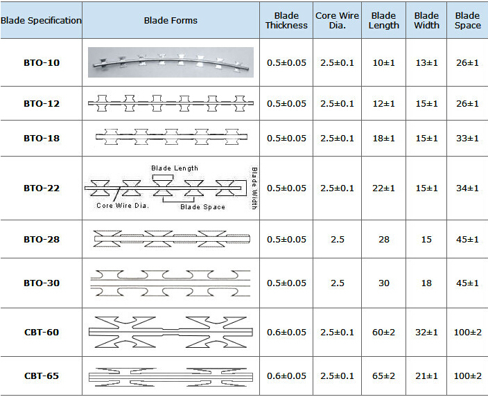 Galvanized Razor Barbed Wire Galvanized Razor Barbed Wire