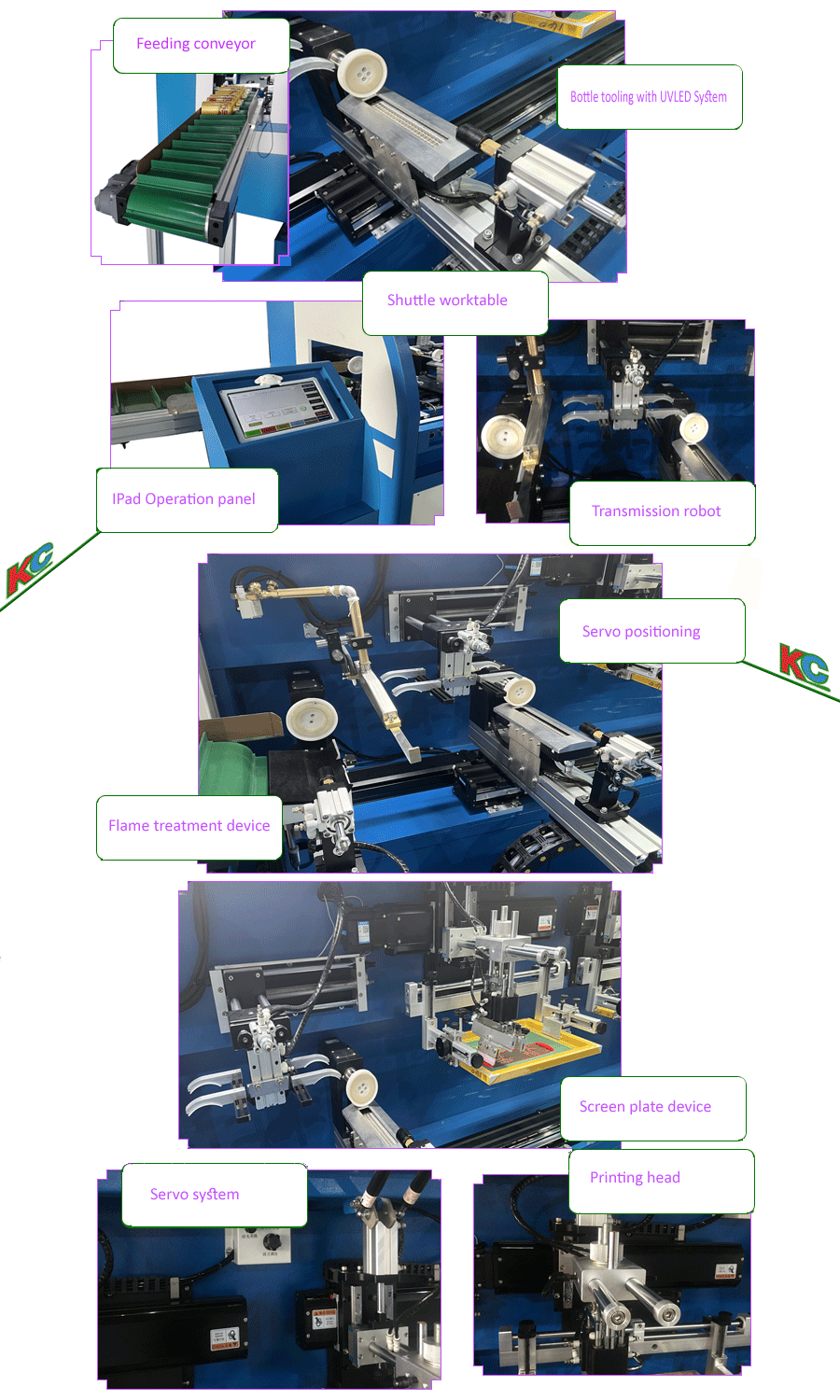Details of automatic Glass bottles screen printing machine Details of automatic Glass bottles screen printing machine