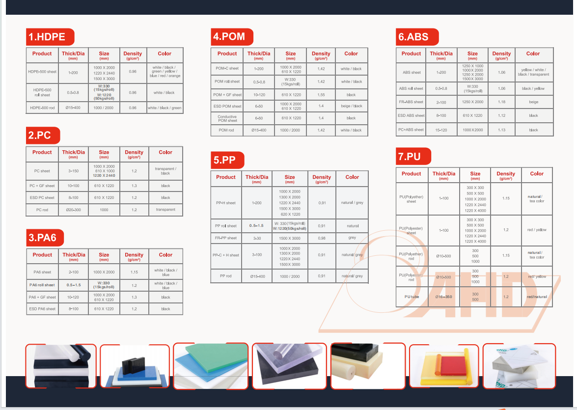 Product list Product list