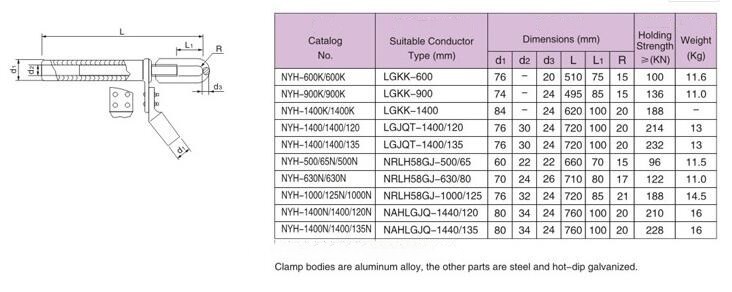 Tamaño de abrazadera de tensión NYH NYH Strain Clamp Size
