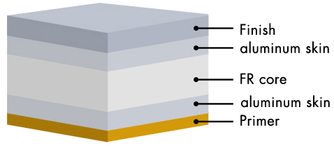 non-combustible mineral filled core-1 non-combustible mineral filled core-1