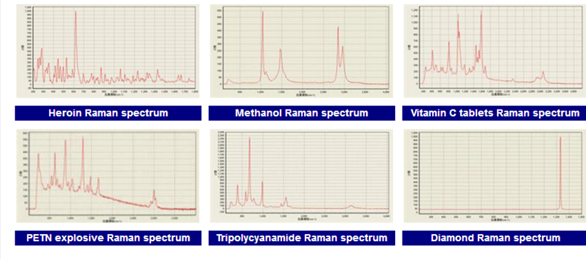 sample raman spectrum