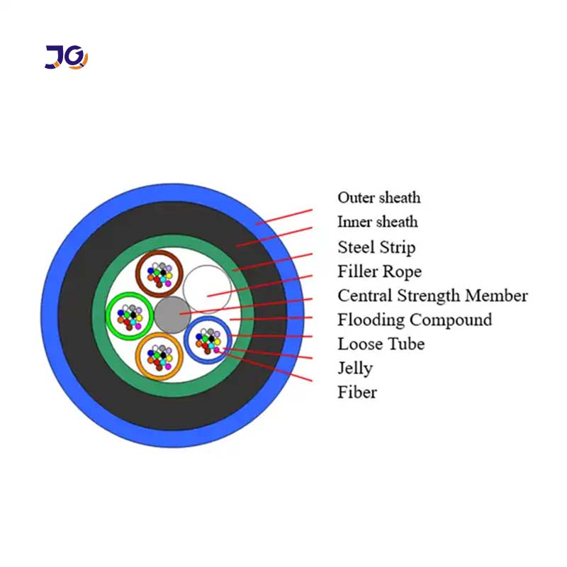 48 fiber optic cable 48 fiber optic cable