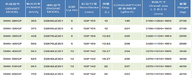 Germany Man Genset Parameters