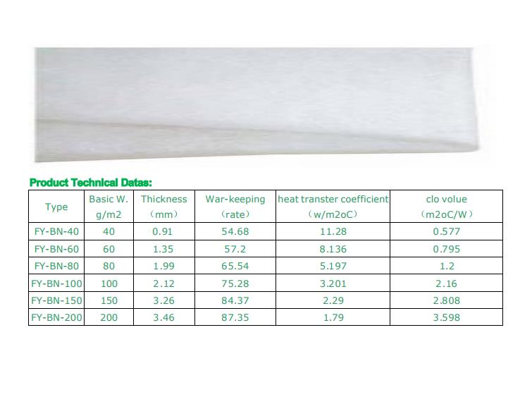 Material de preenchimento térmico Bicomponent Bicomponent Thermal Padding Material