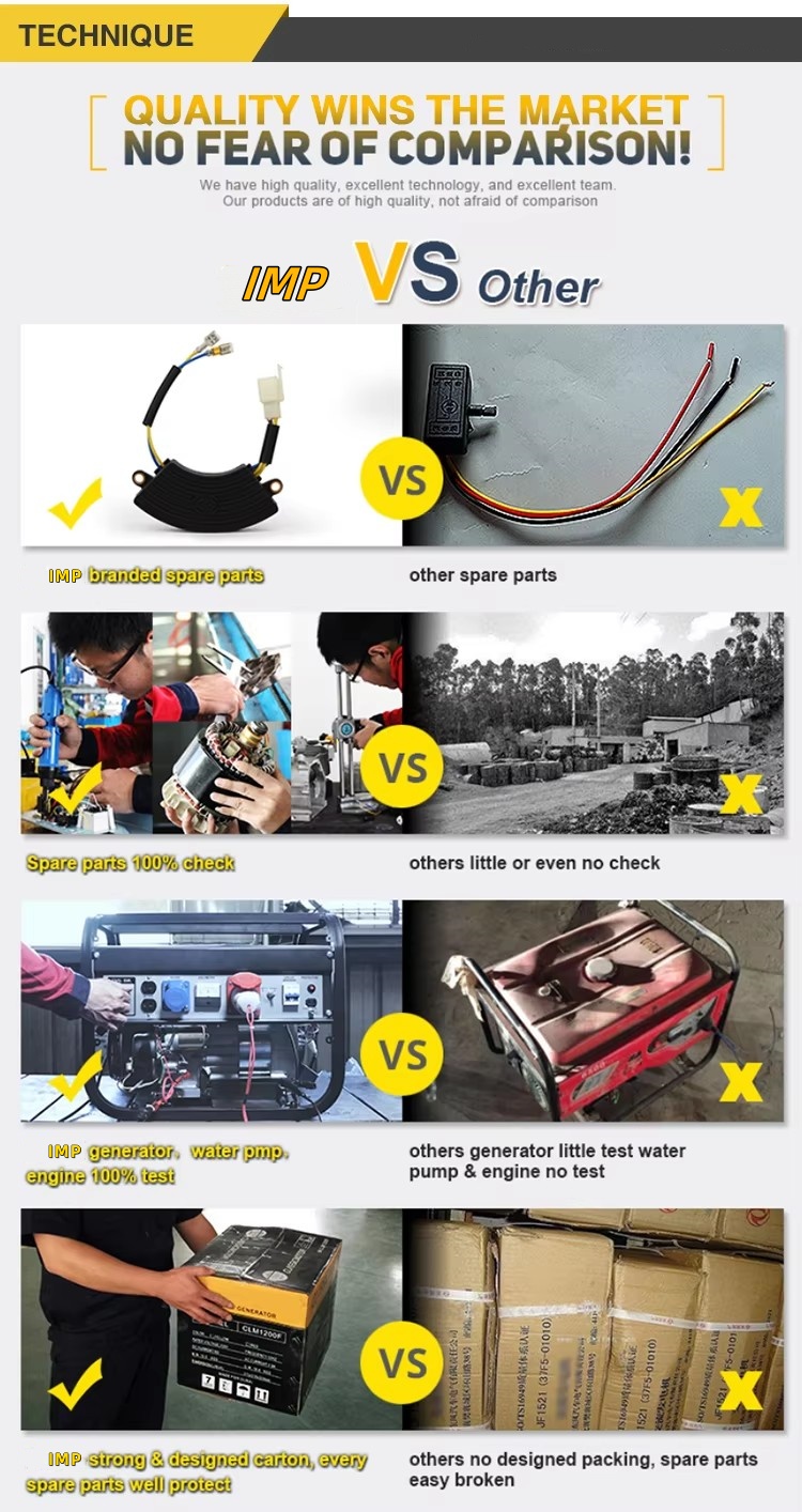 2kw Portable silent Generator Set 2kw Portable silent Generator Set