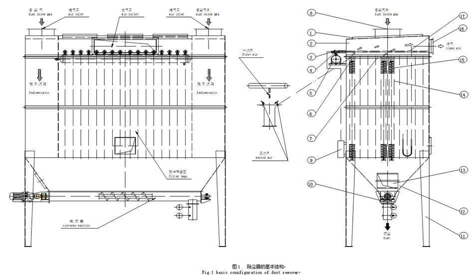 Dust Collector for Cement Plant