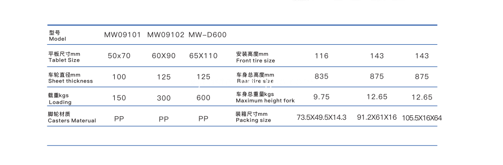 specifications