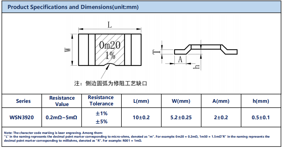 wsn3920 product wsn3920 product