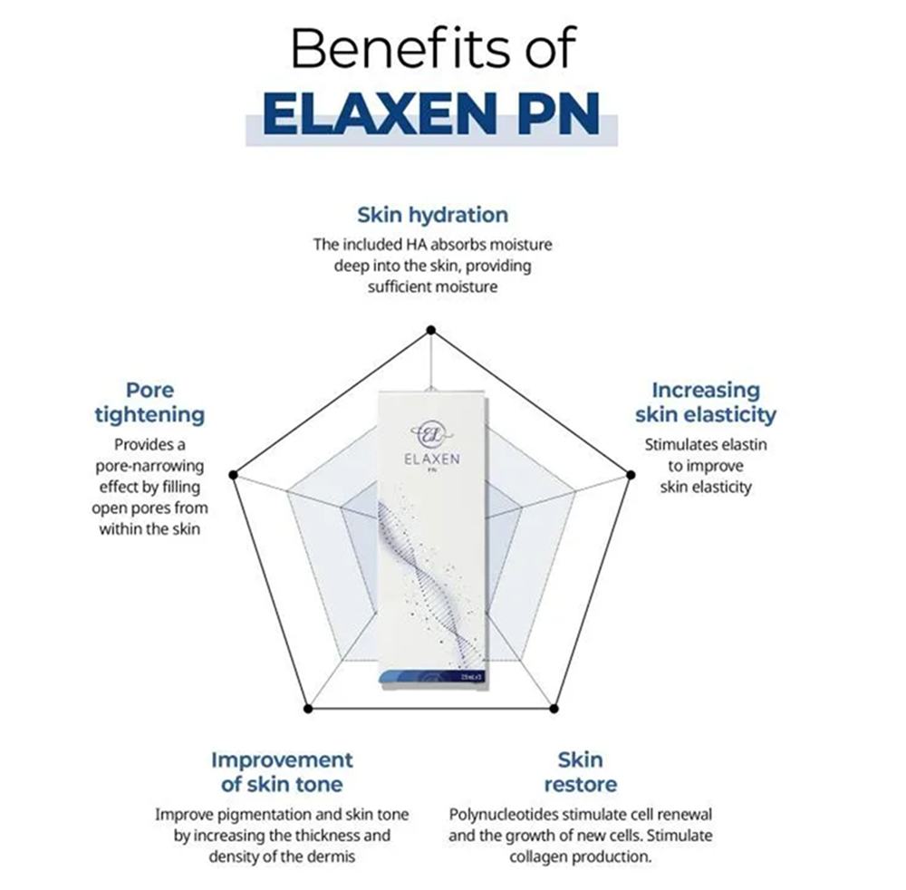 Elaxen pn 5 Elaxen pn 5