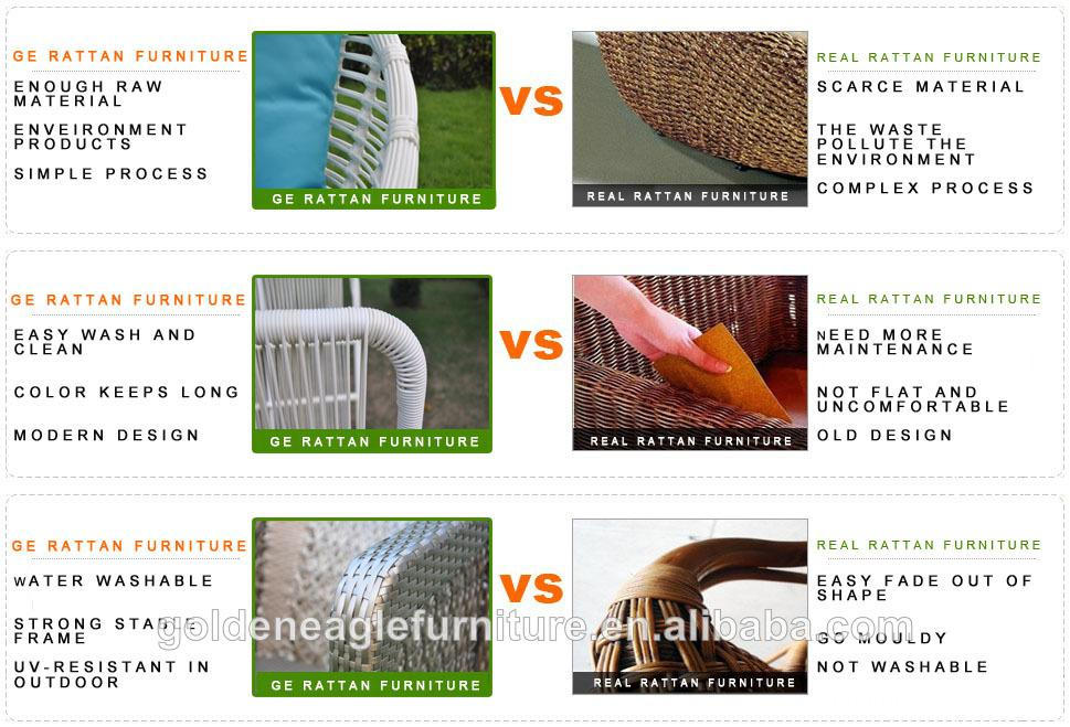 PE rattan compare with natural rattan PE rattan compare with natural rattan